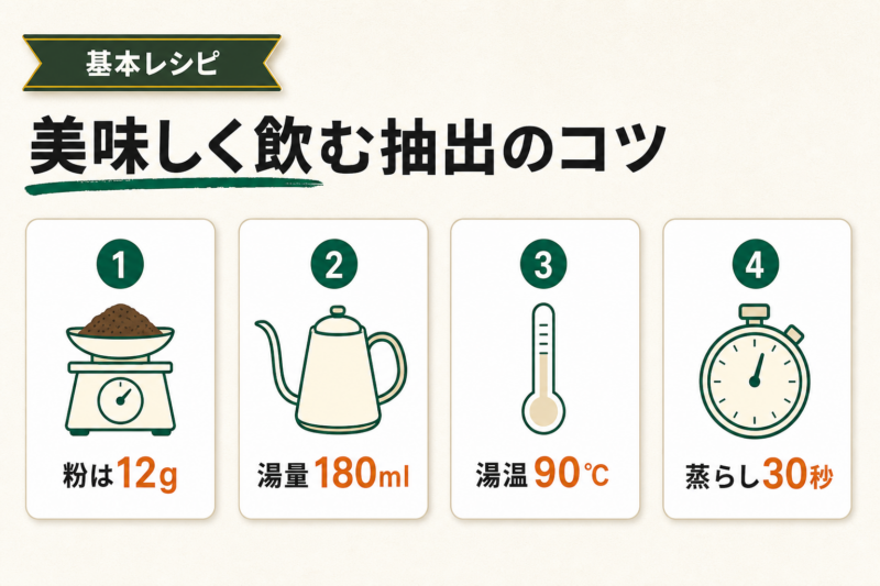 澤井珈琲 やくもブレンドの淹れ方と相性の良い飲み方
