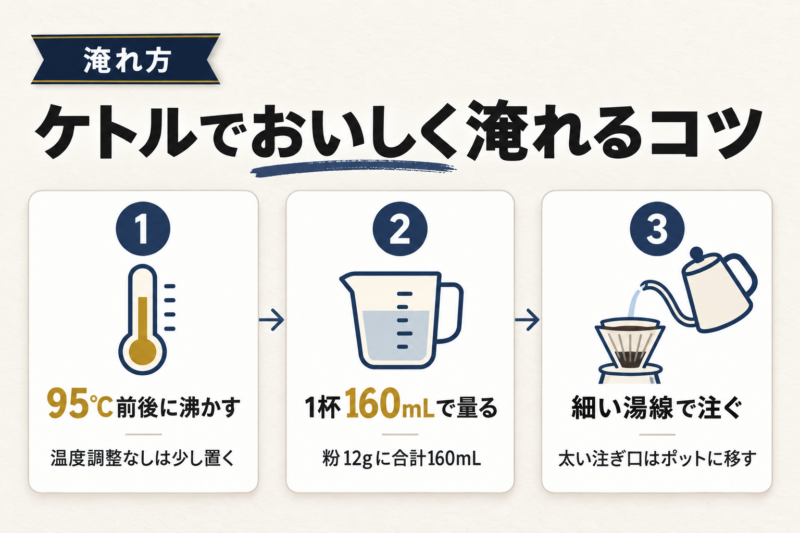 ラッセルホブスのケトルでコーヒーをおいしく淹れるコツ