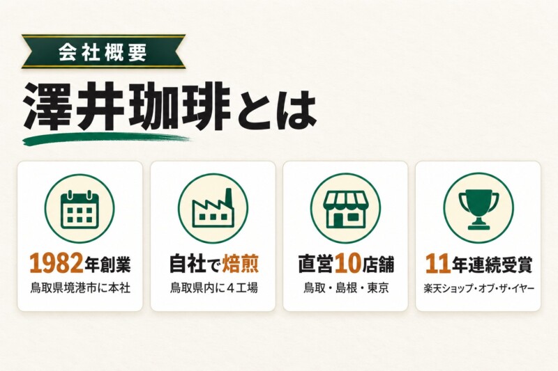 澤井珈琲とは？1982年創業の鳥取発コーヒー専門店