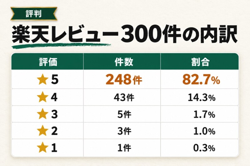澤井珈琲は本当にまずい？楽天レビュー300件で見る評判