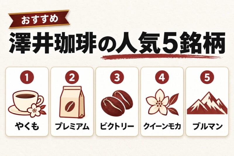 澤井珈琲のおすすめ人気5銘柄