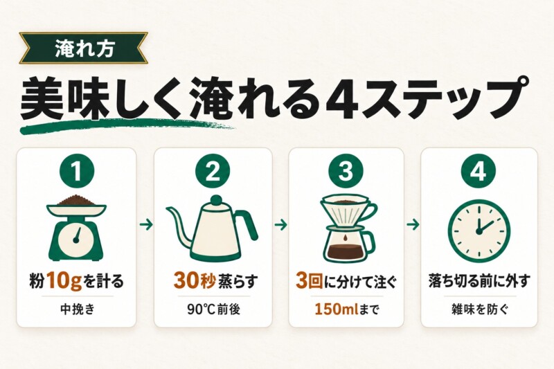 澤井珈琲のコーヒーを美味しく淹れる方法とよくある質問