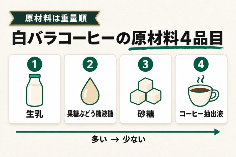 白バラコーヒーの味わいの特徴とおいしい飲み方