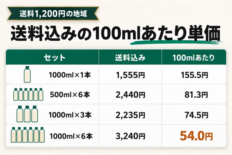 白バラコーヒーを通販で買うと送料込みでいくら?