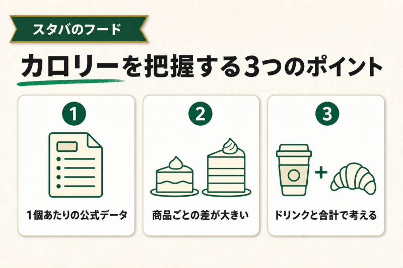 スタバフードのカロリーを把握しておくポイント3つ