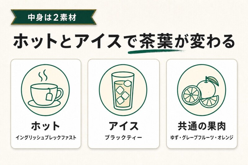 スタバのゆずシトラスティーとは？ホットとアイスで茶葉が変わる