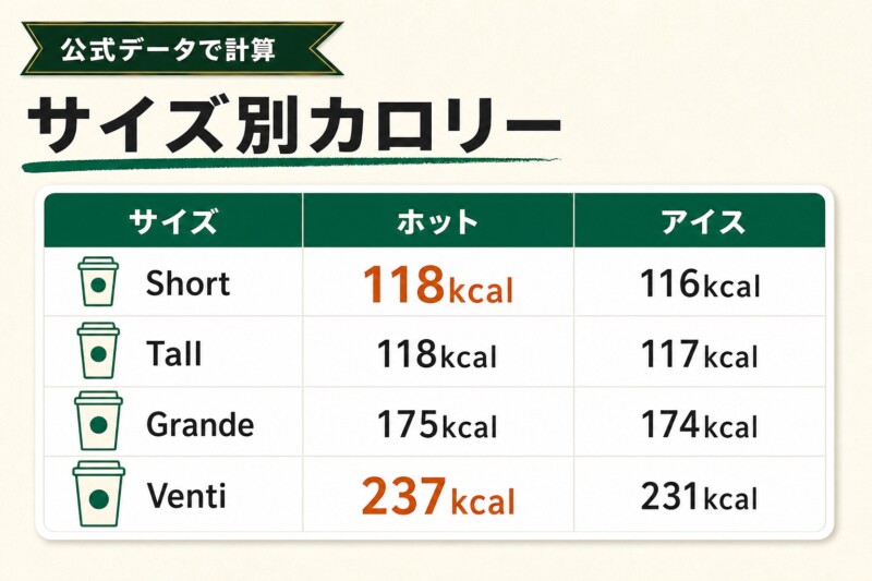 ゆずシトラスティーのカロリーと糖質をサイズ・温度別に公式データで分解