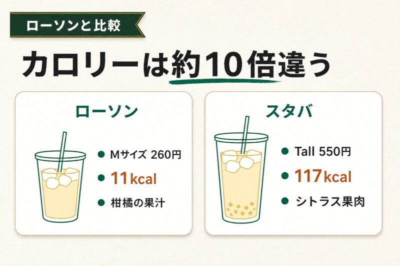 ローソンのゆずシトラスティーとスタバ版の違いを比較