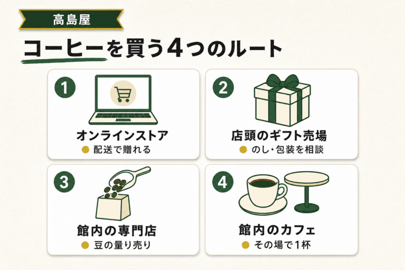高島屋でコーヒーを買う4つのルート