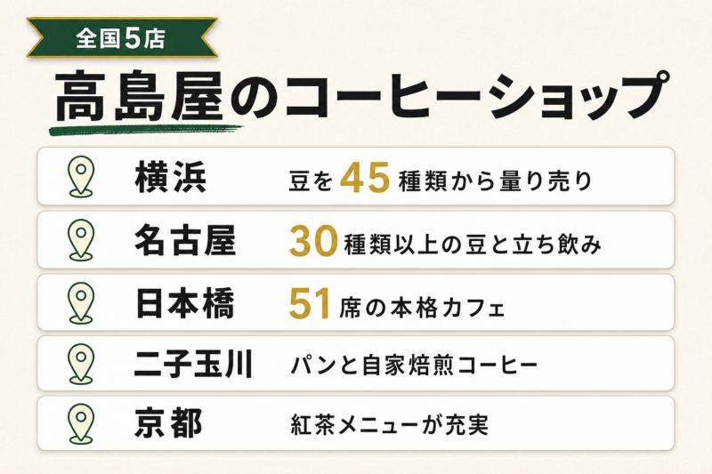 全国の高島屋に入っているコーヒーショップ5選【営業時間一覧】