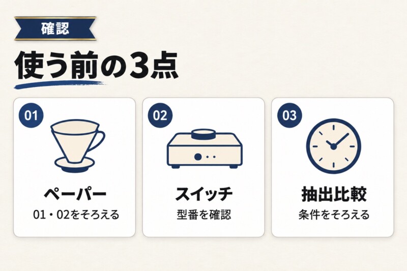 ペーパーとスイッチを使う前に確認すること