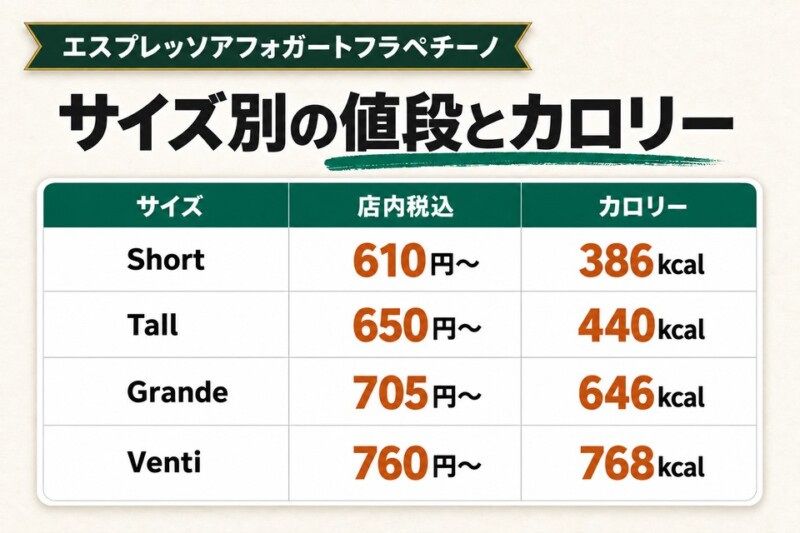 エスプレッソアフォガートフラペチーノ:サイズ別の値段とカロリー