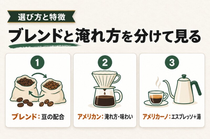 アメリカンコーヒーの2つの違い