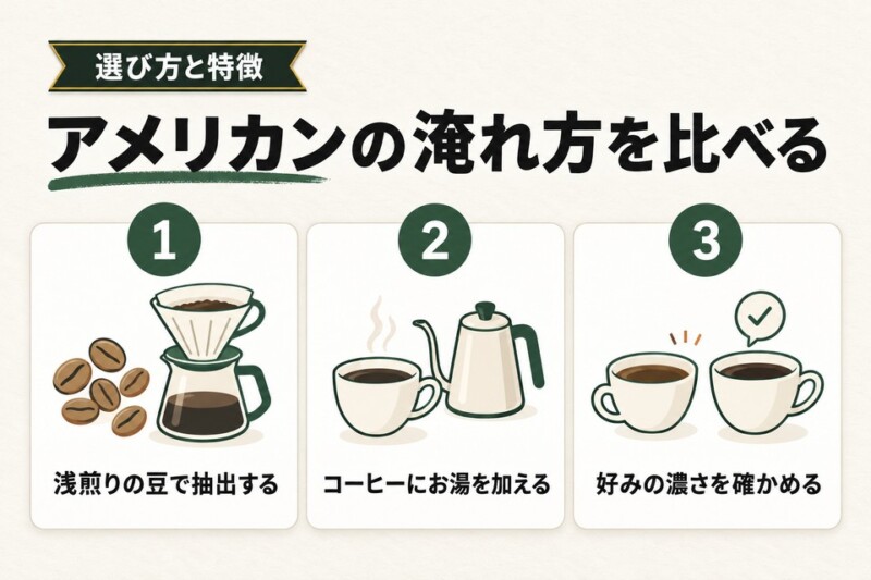 アメリカンコーヒーの2つの淹れ方