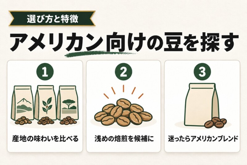 アメリカンコーヒーに使われるおすすめのコーヒー豆
