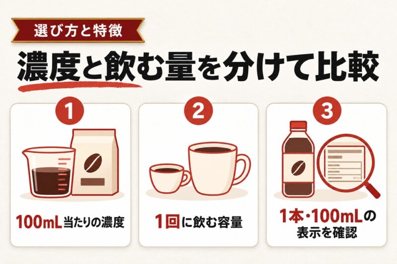飲み物を比較するときは濃度と飲む量を分ける