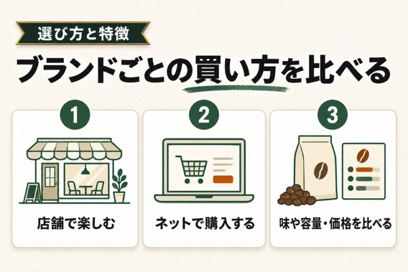 コーヒーの有名人気おすすめブランド15選！