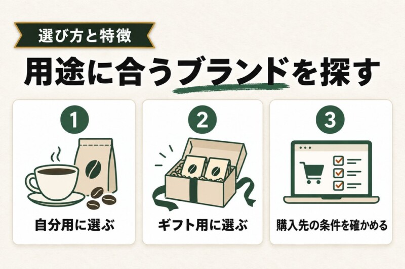 お気に入りの有名なお店でコーヒーを購入しよう！