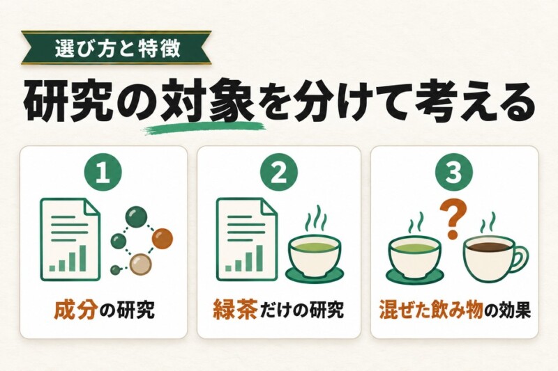 緑茶コーヒーの減量効果を断定できない理由