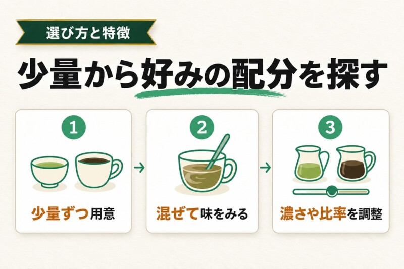 緑茶コーヒーの作り方と量の考え方