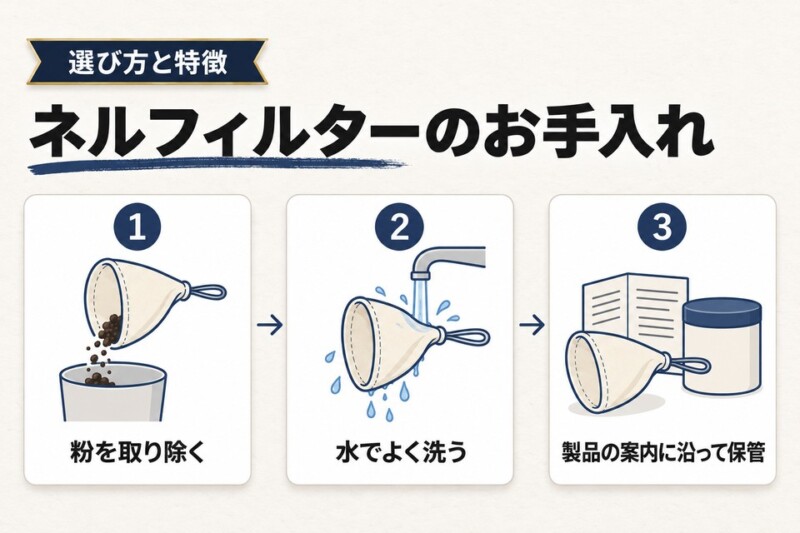 ネルドリップのお手入れ方法