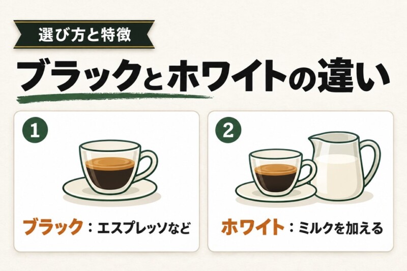オーストラリアのコーヒーの種類