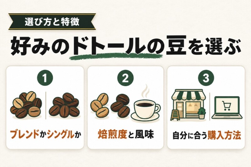 お得にドトールのコーヒー豆を購入しよう！