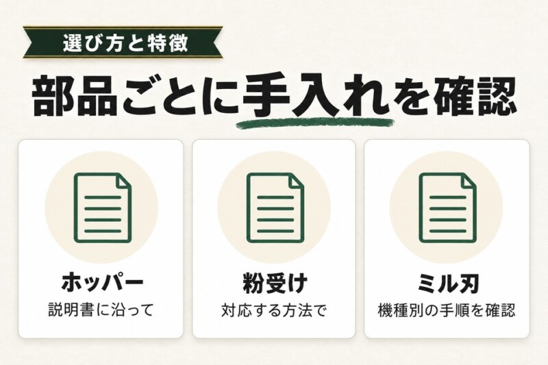 コーヒーミルの掃除方法