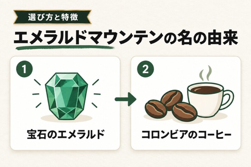 エメラルドマウンテンの由来