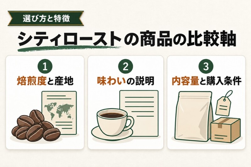 シティローストに合うおすすめのコーヒー豆＆粉3選
