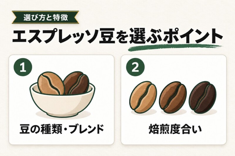 エスプレッソ豆を選ぶ2つのポイント
