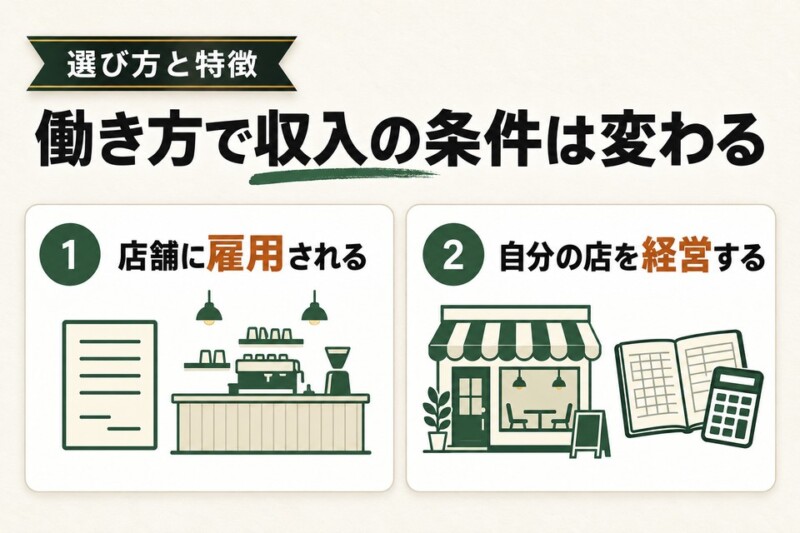 バリスタの年収とは？