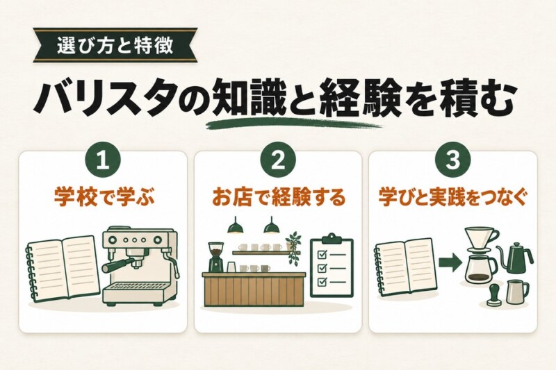 バリスタになるには？