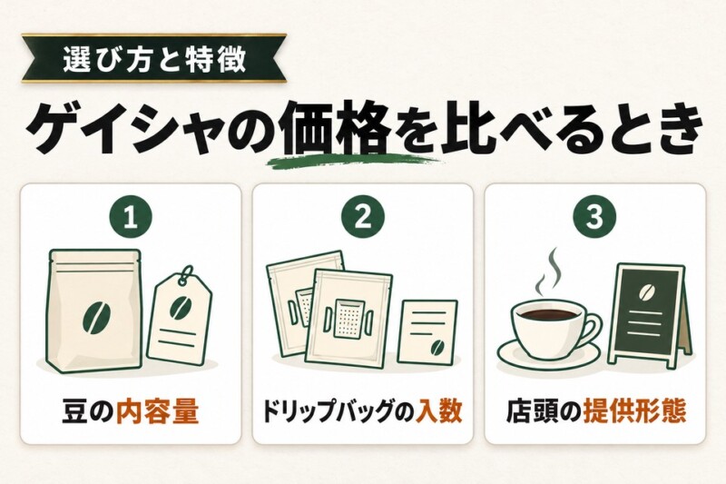 ゲイシャコーヒーの値段
