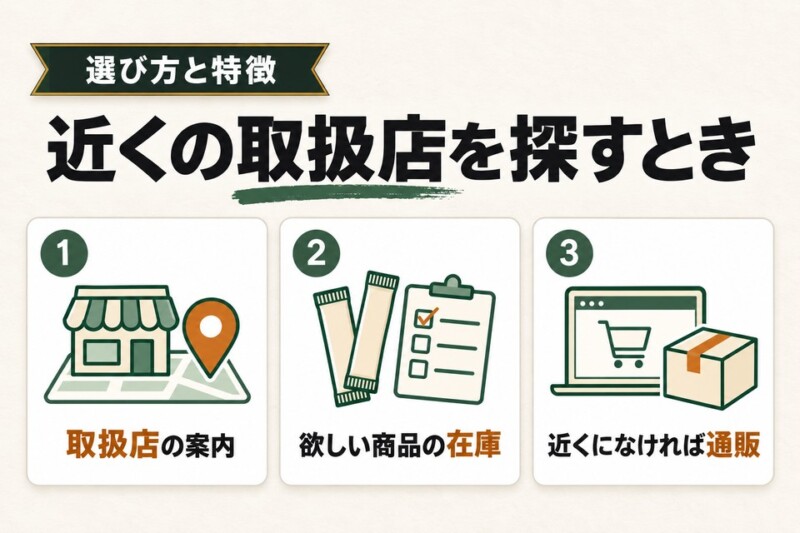 イニックコーヒーの店舗一覧
