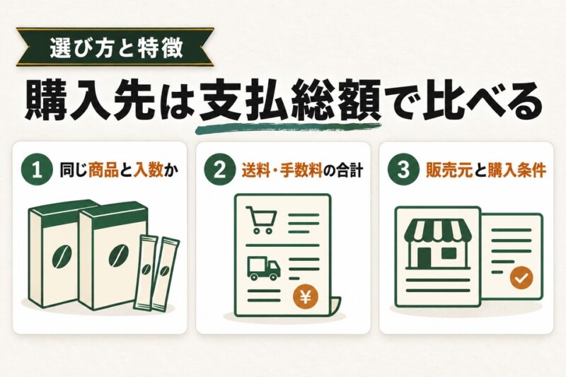 イニックコーヒーを最安値で買う方法
