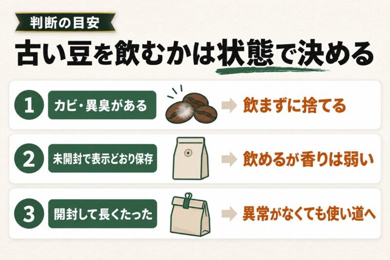 半年前・1年前のコーヒー豆は飲める？状態別の判断