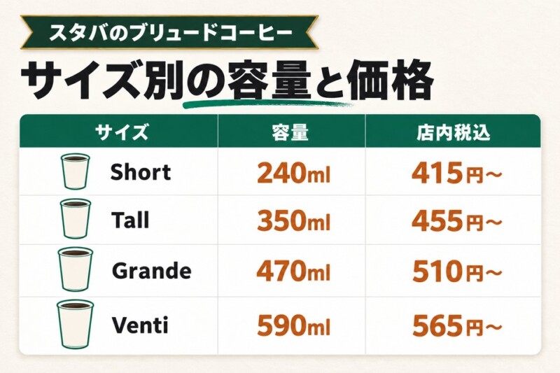 スタバのブリュードコーヒー：サイズ別の容量と価格