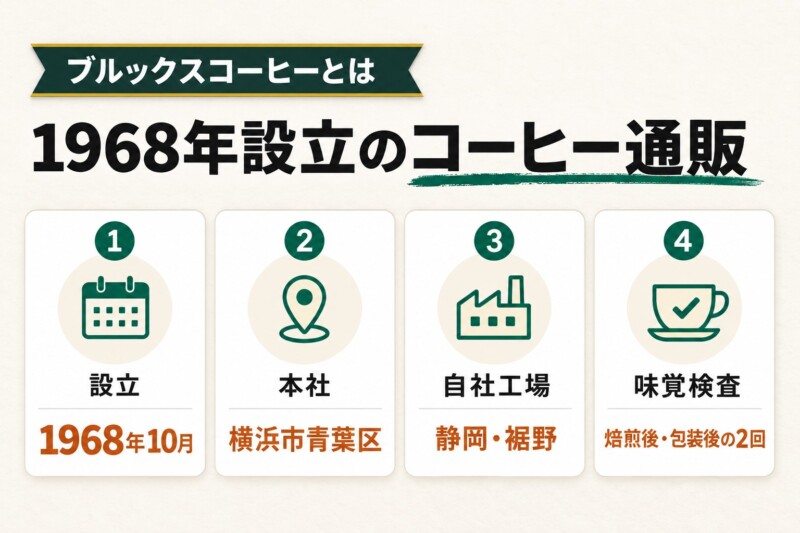 ブルックスコーヒーとは？1968年設立の横浜発コーヒー通販ブランド