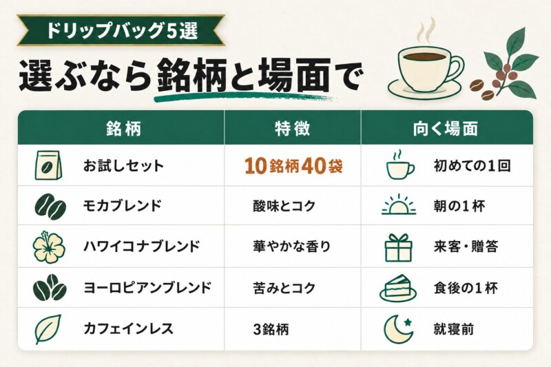 ブルックスコーヒーのおすすめドリップバッグ5選