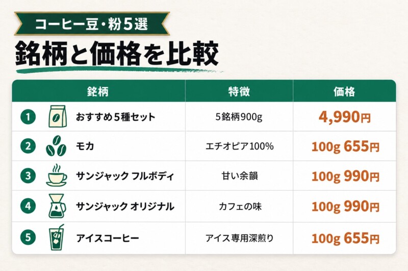 ブルックスのコーヒー豆・粉おすすめ5選（レギュラー系）