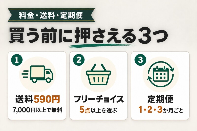購入前に知っておきたい料金・送料・定期便のしくみ