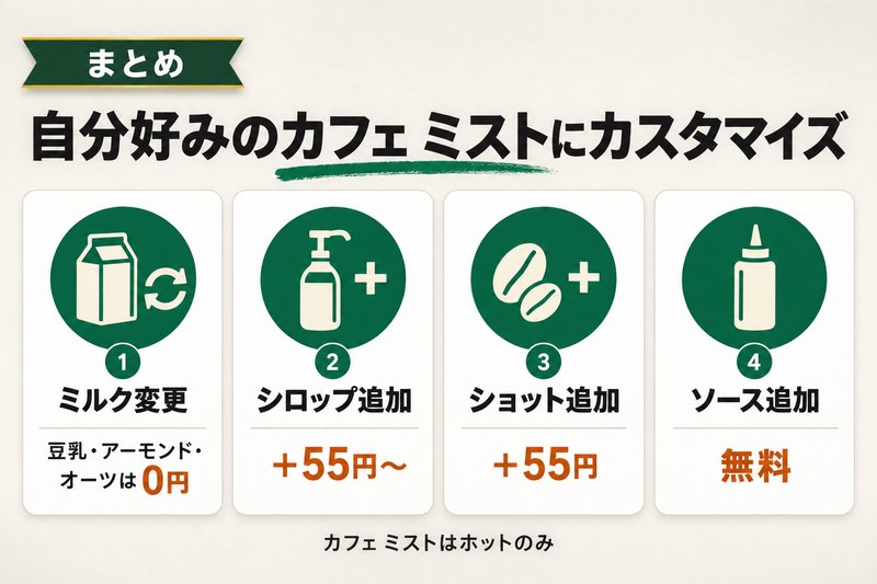 カフェミストは公式データを同条件で比べて選ぼう
