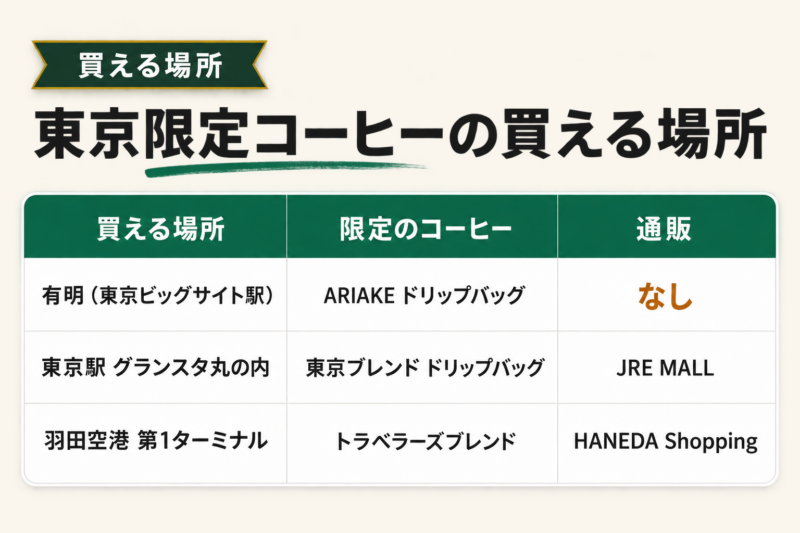 東京でしか買えないコーヒーと買える場所