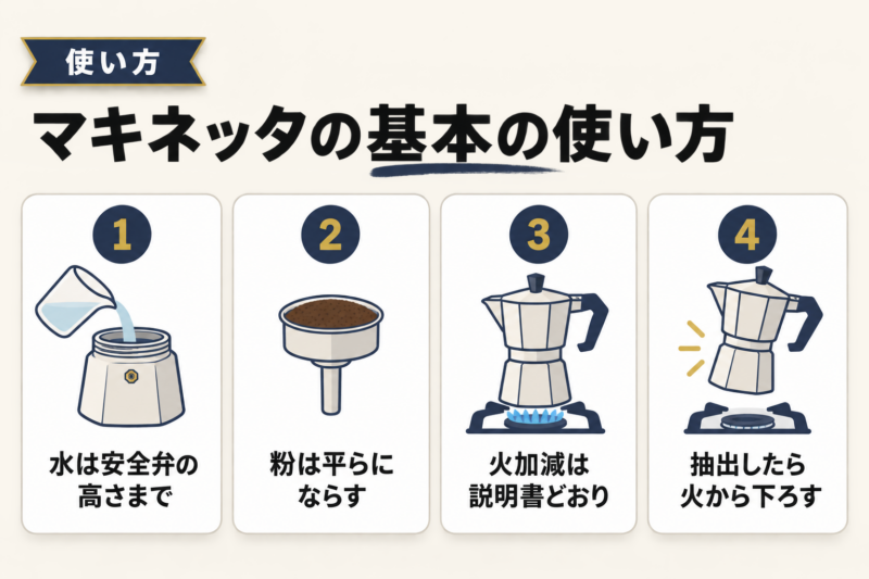 直火式エスプレッソメーカーの使い方