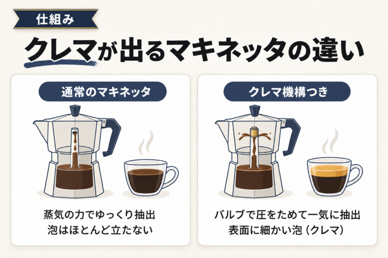 直火式エスプレッソメーカーとは?