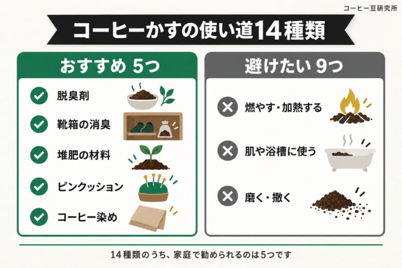 コーヒーかすの使い道14種類の一覧