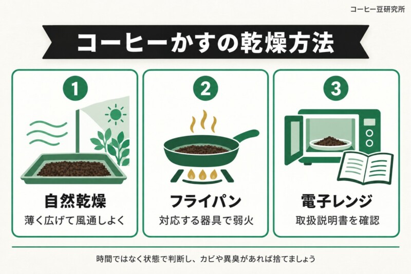 コーヒーかすの乾燥方法