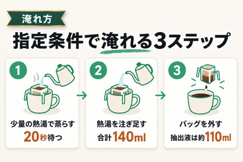 カフェサプリGABAの淹れ方と飲むタイミング