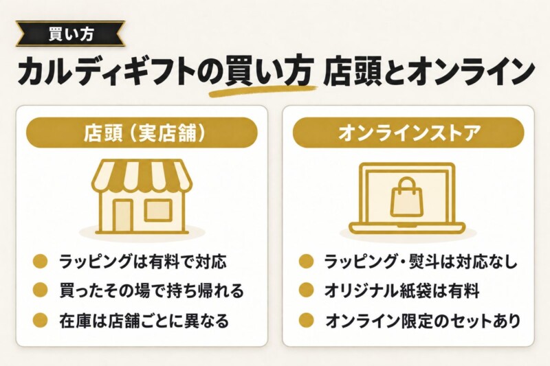 カルディのギフトの買い方 店頭とオンラインストアの違い